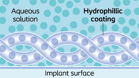 Absorberende og smørende Titan® hydrofil overfladebehandling